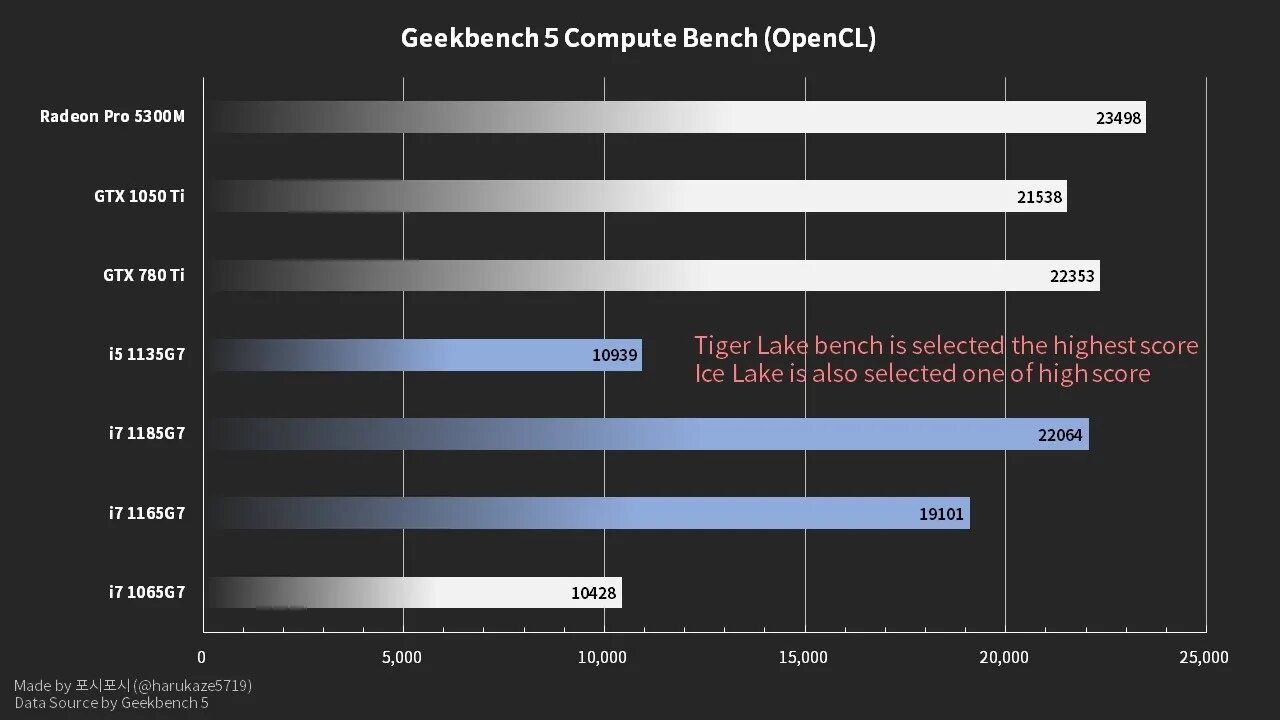 Процессор iris xe graphics. Intel Core i7 Iris xe Graphics. Intel Core i7 1165g7 Intel Iris xe Graphics. Intel Core i7-1185g7. Intel Iris xe Graphics видеокарта.