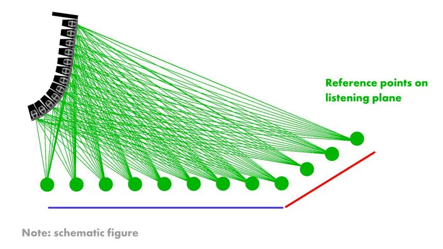 L array