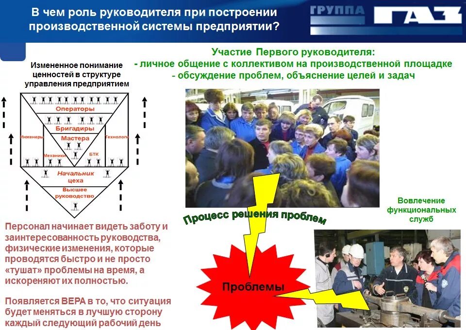 Роль руководителя в Retail часть первая Самые полезные