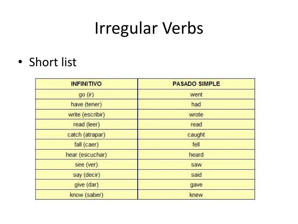 Song irregular. Irregular verbs. Irregular verbs short list. 3 Формы глагола short. Die Irregular verb.