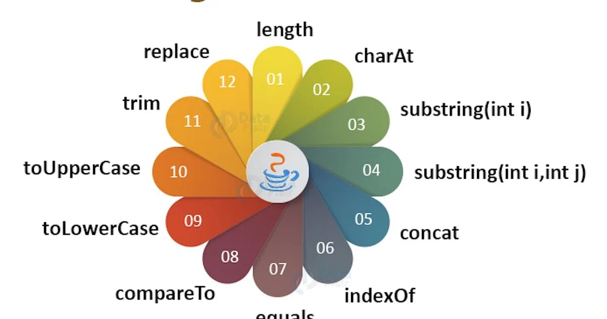 Str methods. String java. Методы строк java. String methods. String method in java.