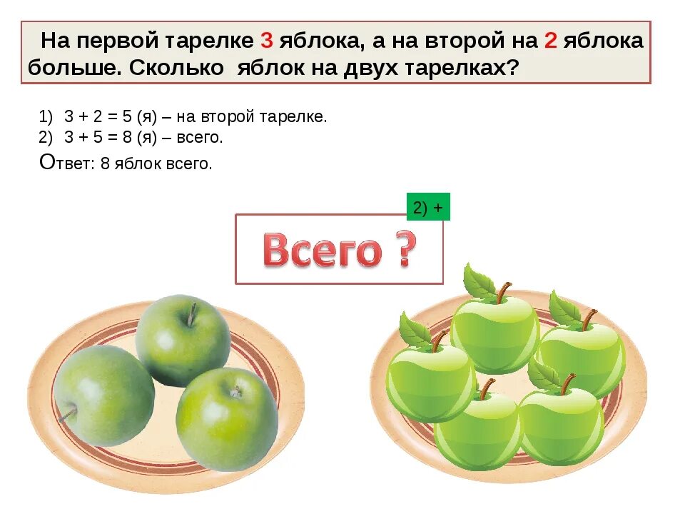 Осталось три яблока. Задача про яблоки. 3 Яблока на тарелке. Два яблока на тарелке. Количество яблок.