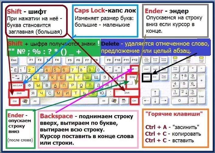 Вставка текста клавиатурой. Кнопки для копирования и вставки на клавиатуре. Команды для копирования и вставки. Какими кнопками Копировать и вставлять. Копирование текста на клавиатуре и вставка.