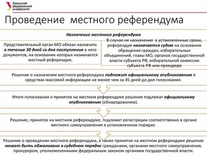 Местный референдум понятие