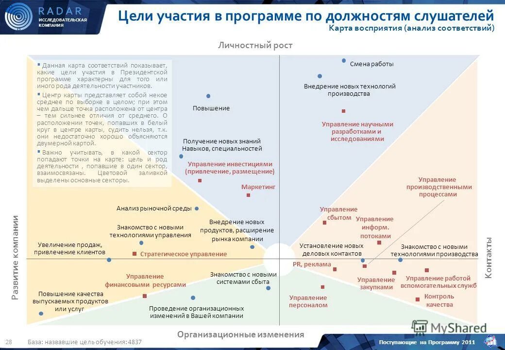 Карта слушателя. Карта слушателя. Личная карта слушателя. Анкета слушателя. Карта слушателя.