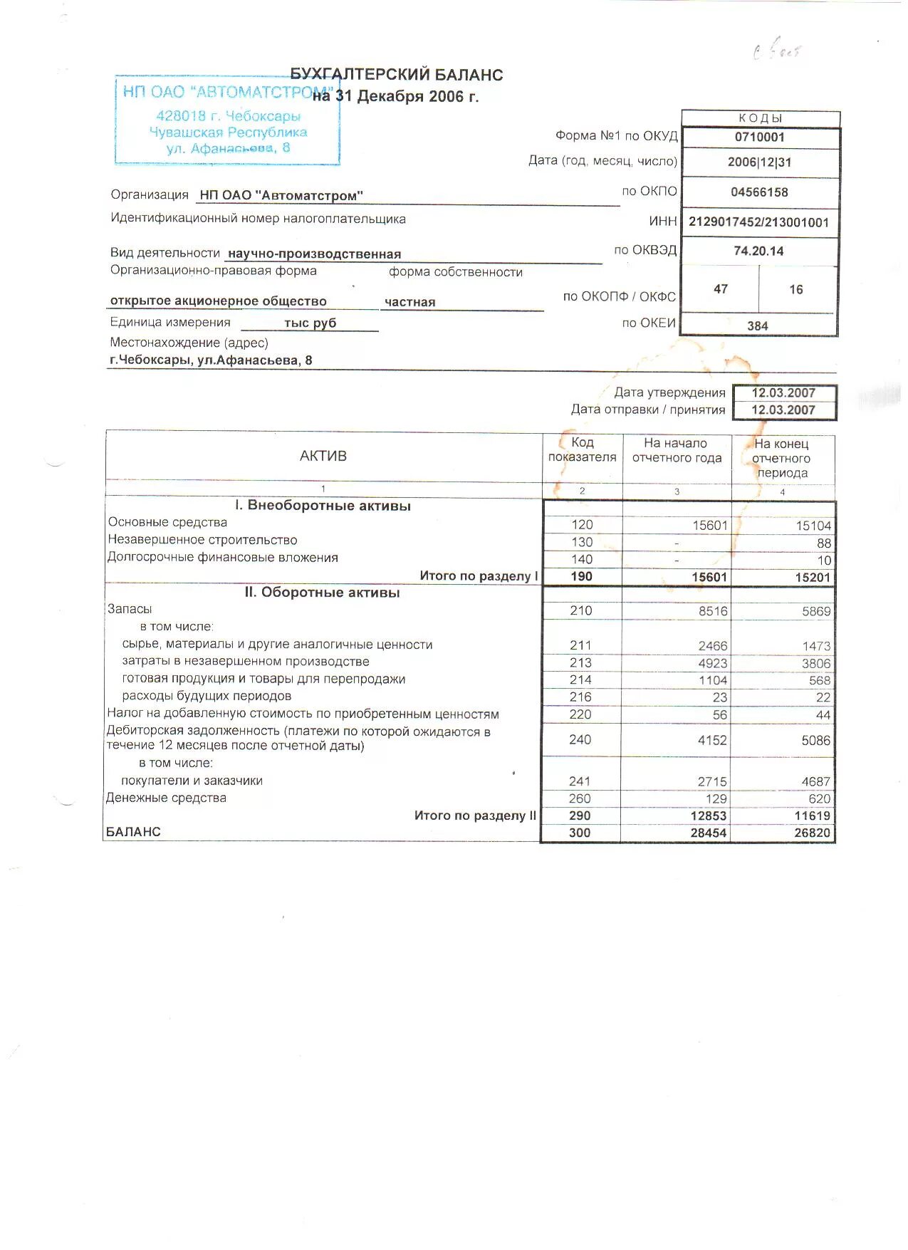 ооо кузина бухгалтерский баланс 2013-15 год. статьи платежного баланса ржд. окуд 0710001 бухгалтерский баланс. структура самаранефтегаз. бухгалтерский баланс предприятия по форме 2.