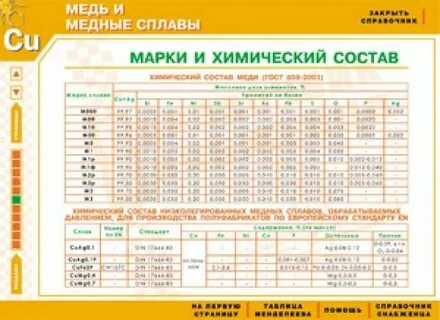 Расшифровка марок цветных металлов и сплавов