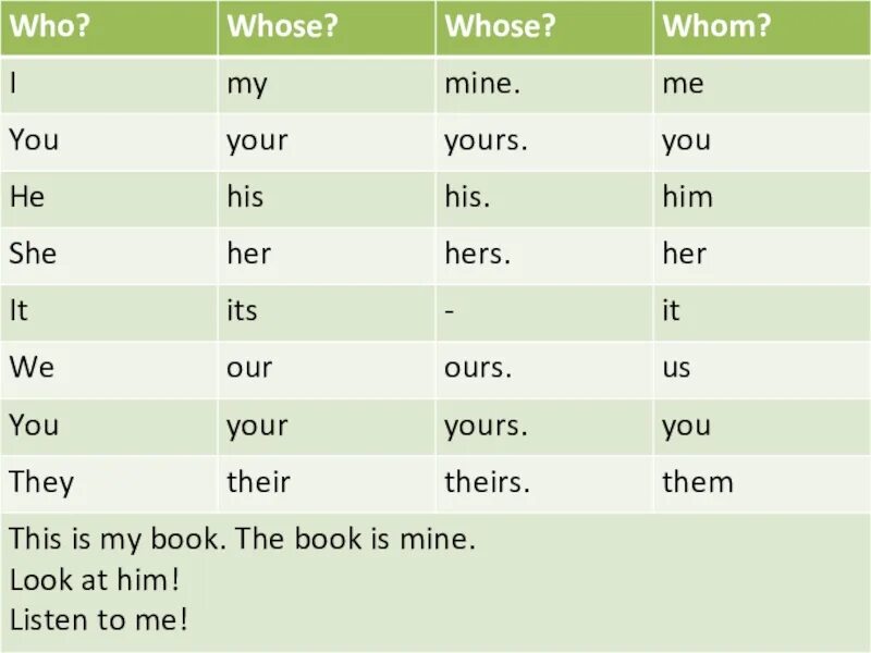 He they на русском. My mine разница. Таблица i me my. You your yours правило. I me my mine таблица.