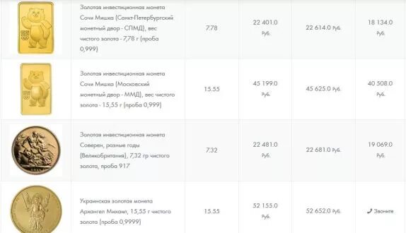 Инвестиционные монеты Сбербанка. Золотые монеты Сбербанка. Инвестиционные золотые монеты Сбербанка. Монеты Сбербанка каталог.