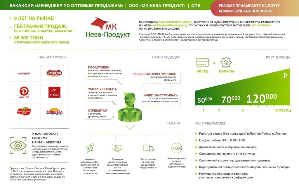 калькулятор вакансия спб