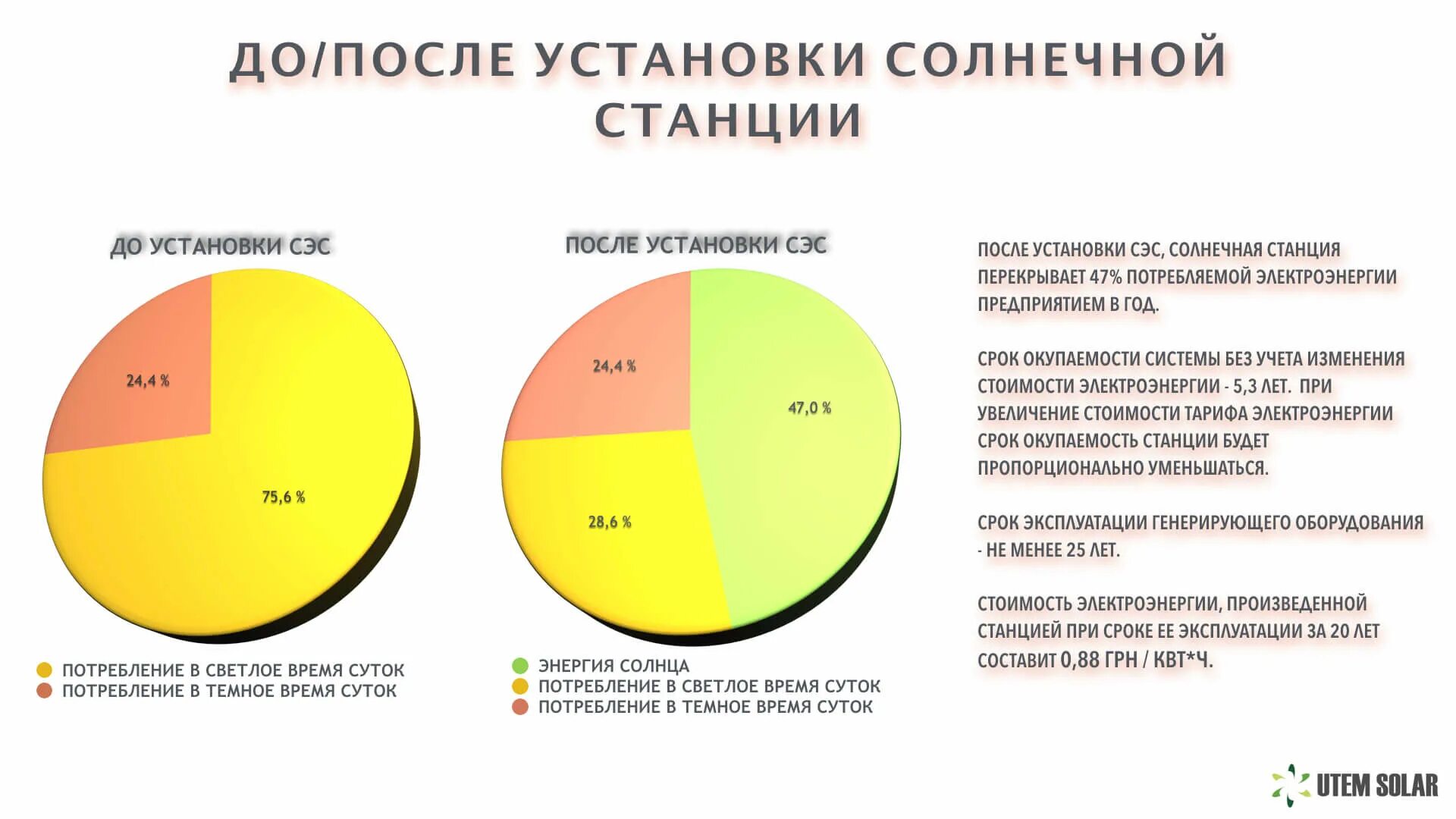 Себестоимость электроэнергии. Себестоимость выработки электроэнергии на различных. Стоимость солнечной энергетики. Солнечная энергетика график. Динамика производства солнечной энергии в мире.