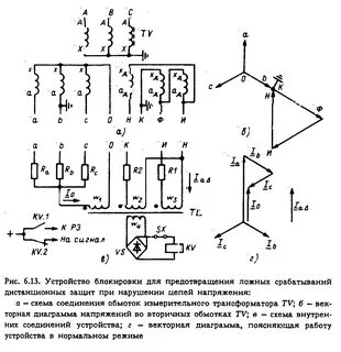 Тн определение