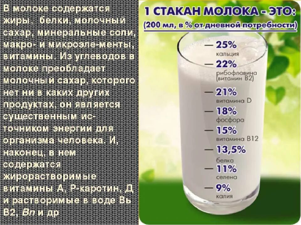 Сколько людей пьют молоко