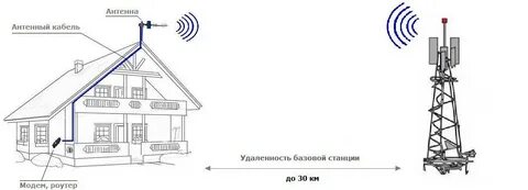 Передай на станцию