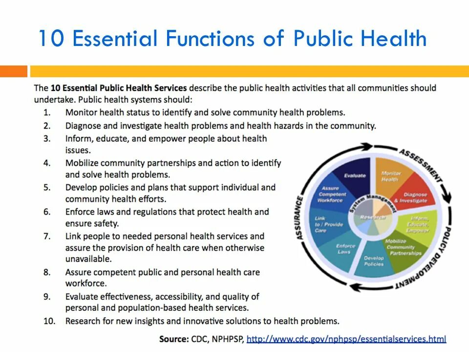 Public Health Systems. Core functions of public Health. Planning public Health service. Russian Healthcare System.