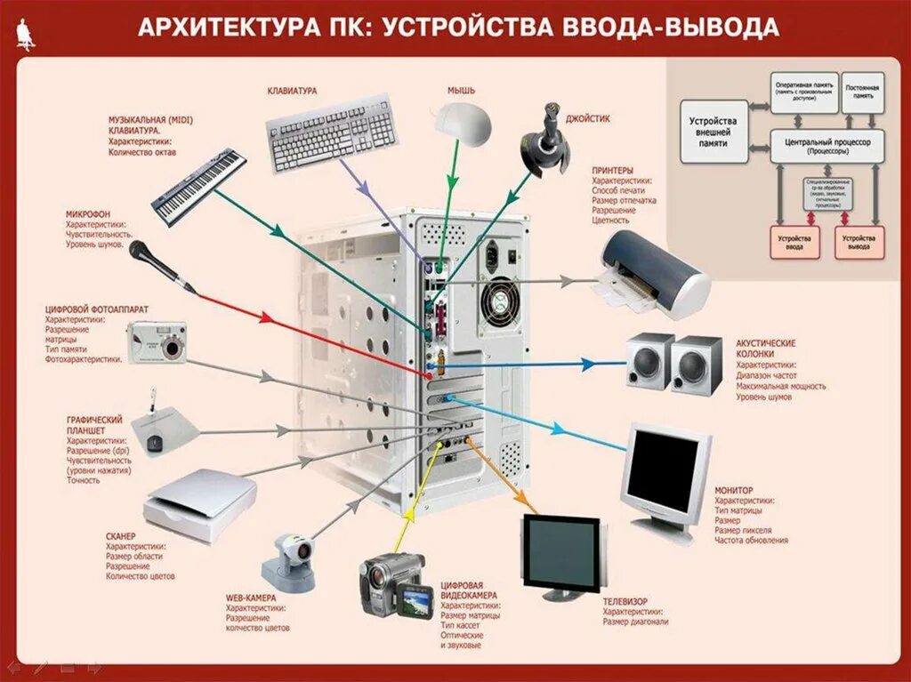 Информация о компонентах системы