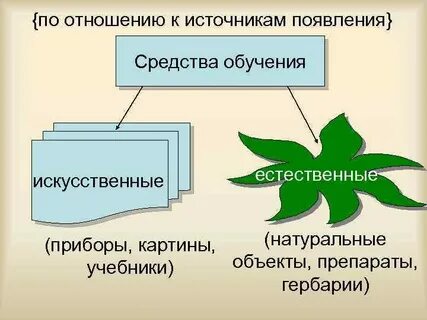 Искусственные средства
