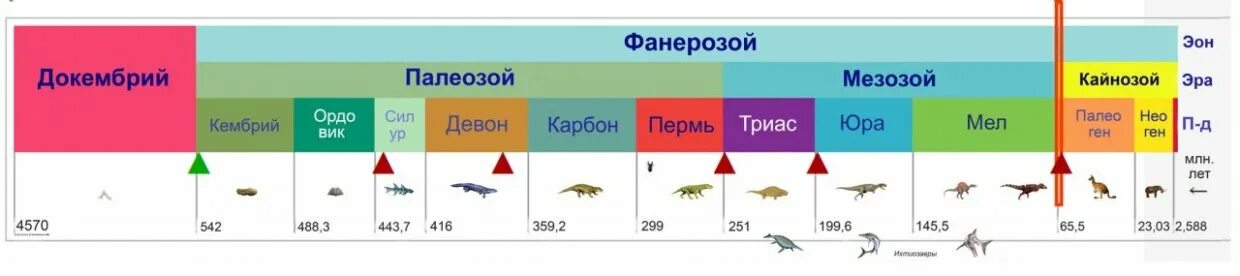 Отрезок времени в истории земли