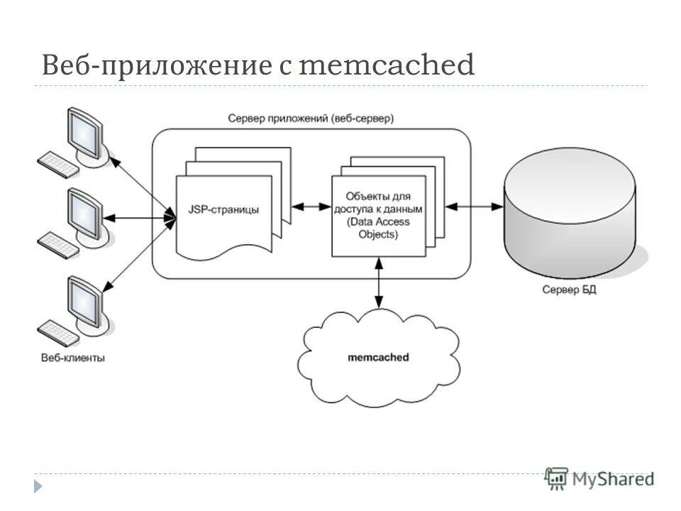 История приложений и веб поиска. Net. История приложений и веб поиска. Архитектура виджет. Разработка веб приложений.