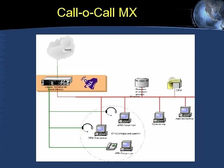 Call o call. Схема построения call o call bx &quot;за&quot; уатс. call-o-call voip тупит на виндовс 1. колл во&#039;ri.