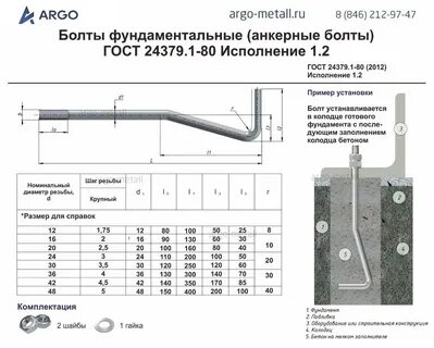 Конструкция и размеры фундаментных болтов