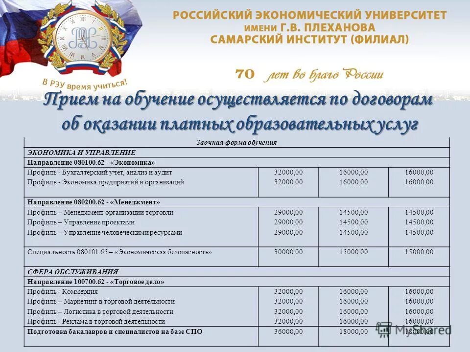 Колледж заочно после 11 класса. Платное обучение. Сколько стоит заочное обучение в вузе. Заочная форма обучения в колледже. Документы на заочное обучение.