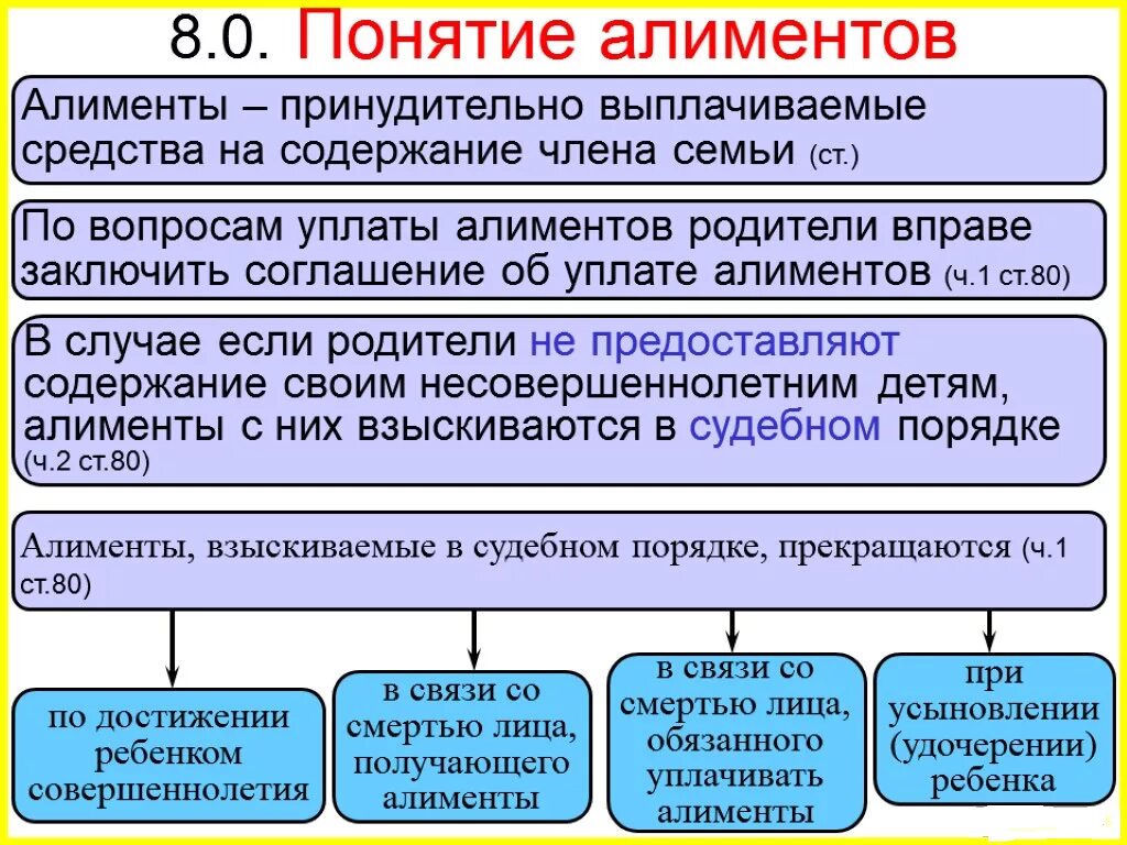 Размер назначаемых алиментов