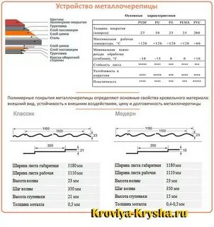 Металлочерепица нагрузка
