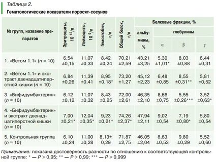 Ветом для поросят
