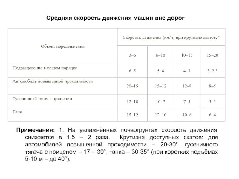 Скорость потока автомобилей