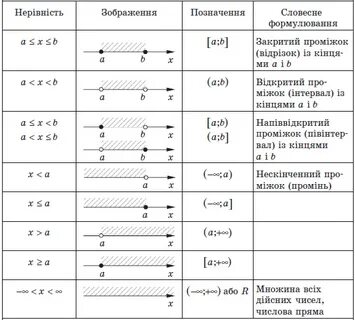 Промежуток c