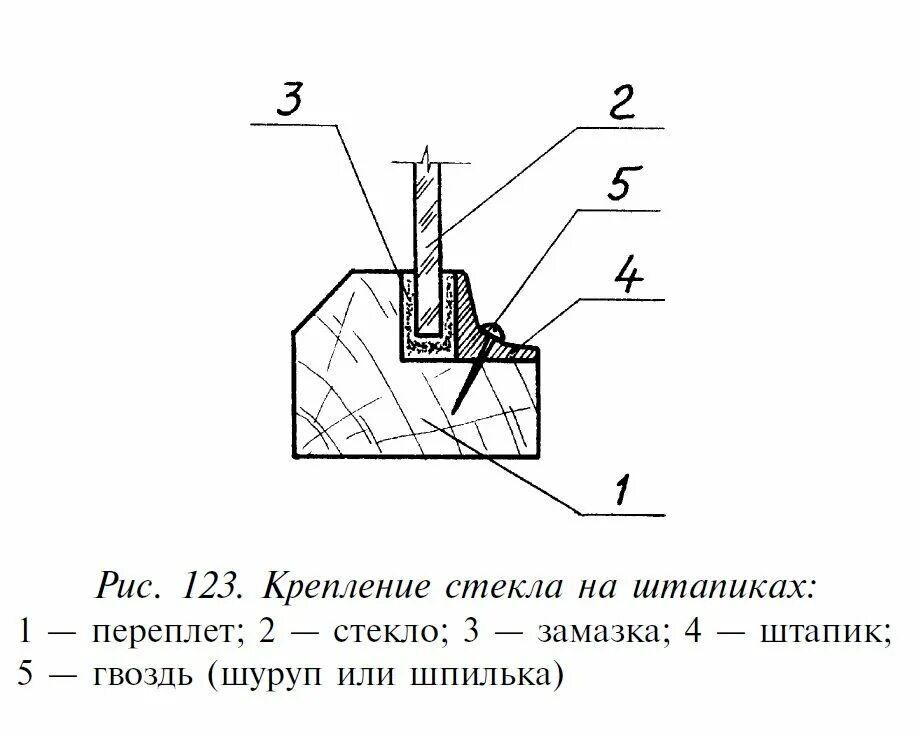 Вставлены стекла как правильно. Штапик оконный сечение. Штапик крепление стекла деревянных окон. Крепление стеклянной столешницы чертеж. Триплекс перегородка узел крепления.