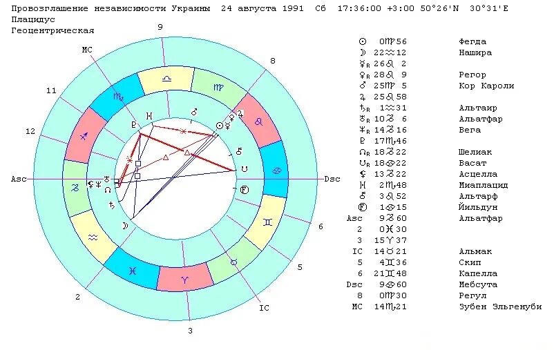 Луна в соединении с лилит. Лилит на асценденте. Плутон и Лилит в соединении. Нептун и Лилит в карте Украины.