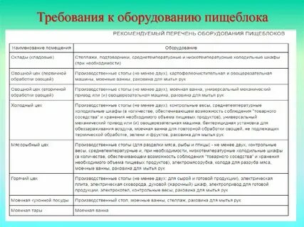 Правила сэс