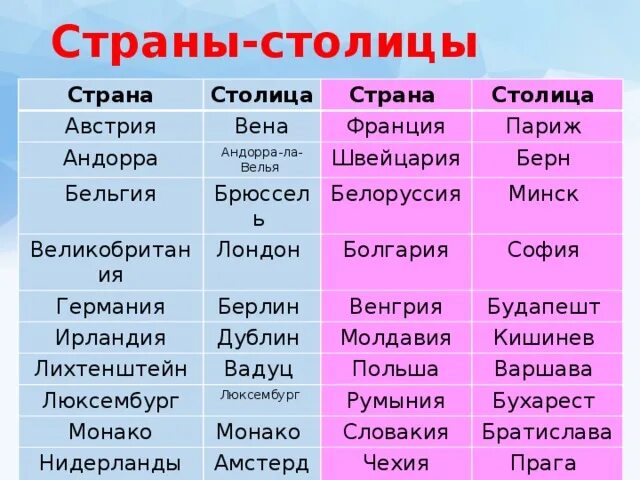 Города и страны 5 класс