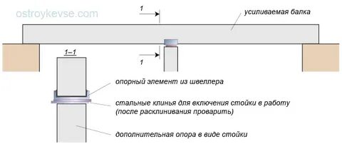 Включи балка