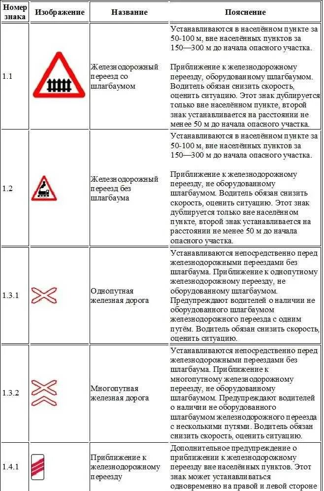 Дорожные знаки с пояснениями в картинках 2021 автомобилистам. Предупреждающие дорожные знаки и их обозначения 2020. Дорожные знаки ПДД С пояснениями для начинающих водителей. ПДД знаки дорожного движения с пояснениями 2022. Дорожные знаки с пояснениями и обозначениями 2024