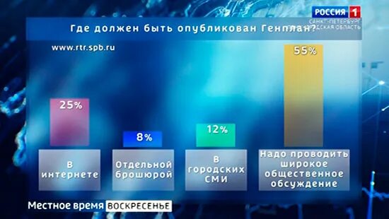 Процент проголосовавших на 16.03. Процент проголосовавших по регионам. Выборы по областям проценты. Таблица выборов на сегодня. Результаты выборов 11 сентября 2022 таблица.