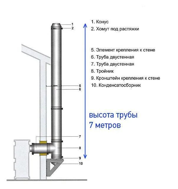 Собрать трубы дымоходов