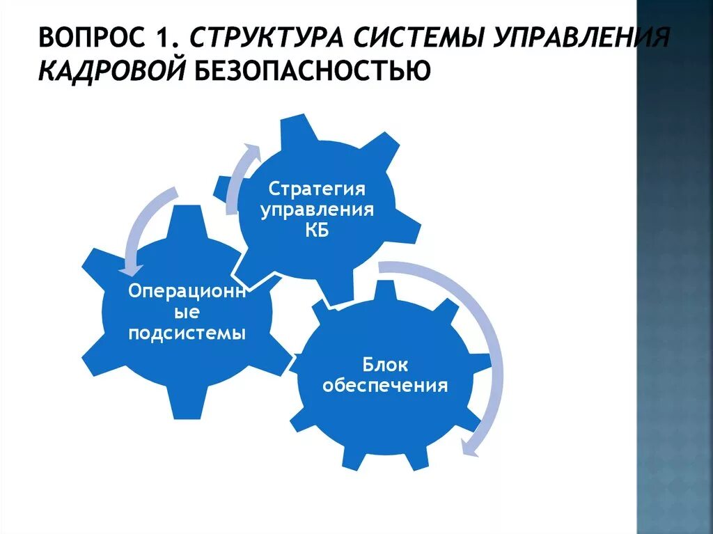 Кадры управление безопасность. Структура кадровой безопасности. Структура кадровой безопасности организации. Структура кадровой безопасности предприятия. Структура управления кадровой безопасностью организации.