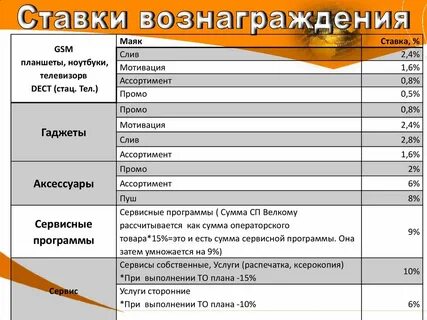 Процент управляющему