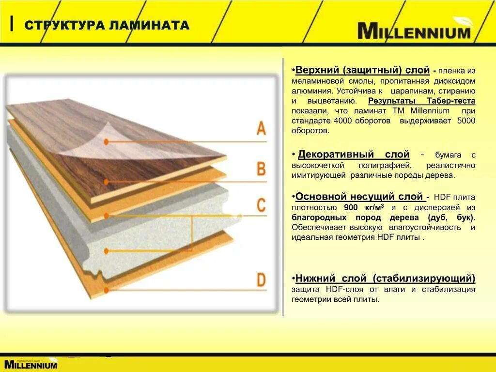 Стандартные слои. SPC ламинат структура. Структура ламината. Строение ламината. Ламинат конструкция.