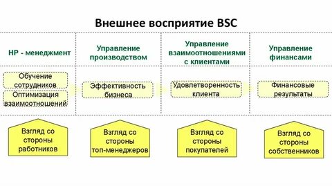 Внешнее восприятие