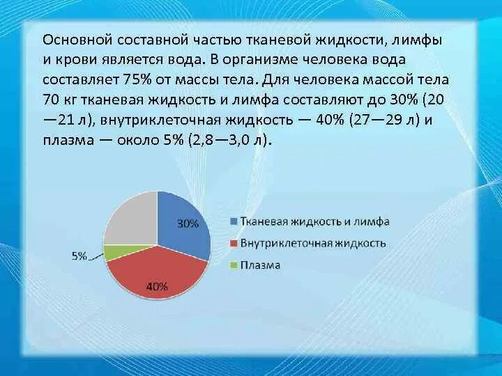 Объем жидкой части крови. Количество тканевой жидкости в организме человека. Объем тканевой жидкости в организме. Объем тканевой жидкости в организме взрослого человека составляет. Диаграмма вода в организме человека.