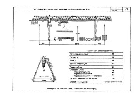 Требования к козловым кранам