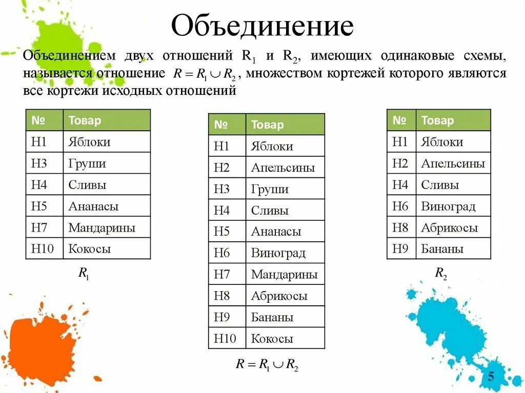 Реляционная Алгебра объединение. Операция объединения в реляционной алгебре. Операция объединения реляционной алгебры пример. Реляционная Алгебра объединение пример.