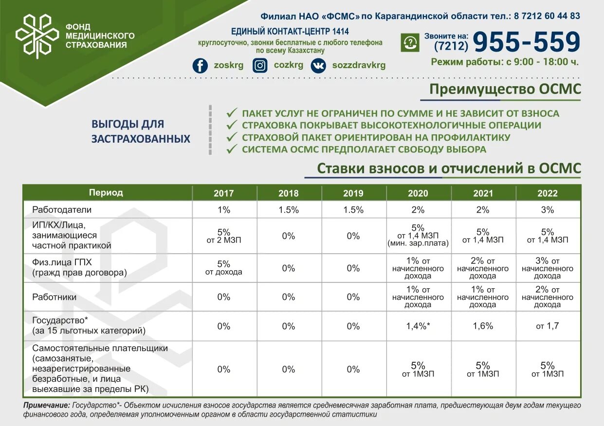 Ставки налогов казахстан. Отчисления ОСМС В 2022 году в РК. Обязательное мед страхование 2022. Ставки по медицинскому страхованию. Ставка ОСМС на 2022 год в Казахстане.