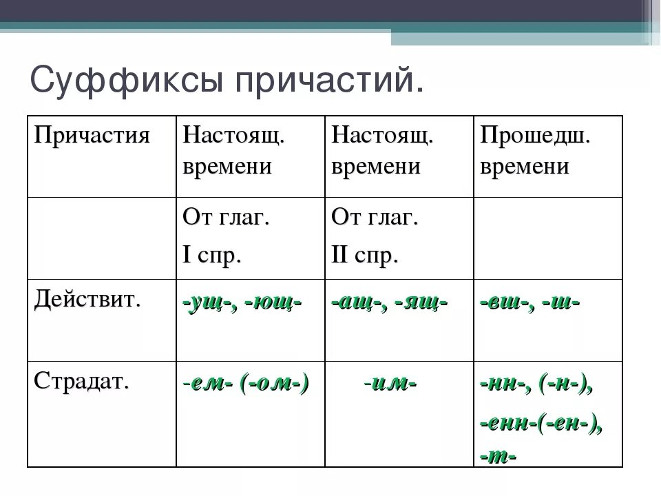 Причастие оборот суффиксы. Как образуются суффиксы причастий. Суффиксы действительных причастий настоящего и прошедшего времени. Суффиксы действительных причастий. Суффиксы причастий настоящего и прошедшего времени.