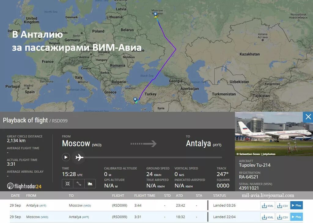 Москва анталия сегодня. Москва Анталья маршрут полета. Маршрут Москва Анталья на самолете. Маршрут самолета из Анталии в Москву. Москва Анталья карта полета.