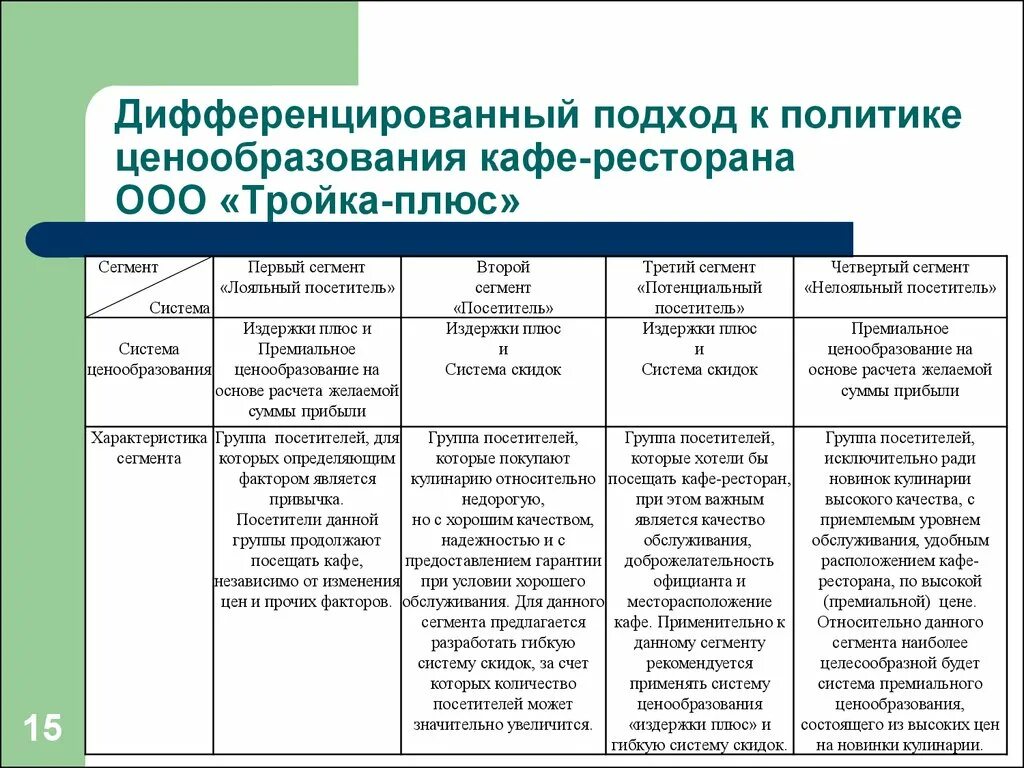 Ценовая политика ценовая стратегия. Политика ценообразования на предприятии. Ценовая политика стратегии. Ценовая политика пример. Ценовая стратегия кофейни.